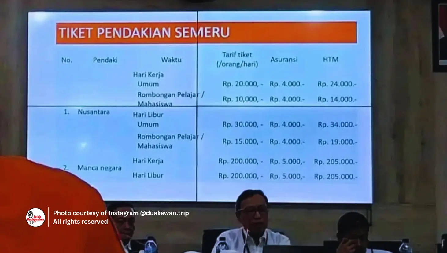 Screenshot Tabel Tiket Pendakian Semeru saat Rapat Koordinasi